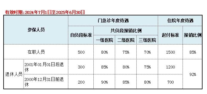 大理最新上海医保卡的钱每年什么时候打入方法分析(最方便真实的大理上海2021年医保卡的钱什么时候到账方法)