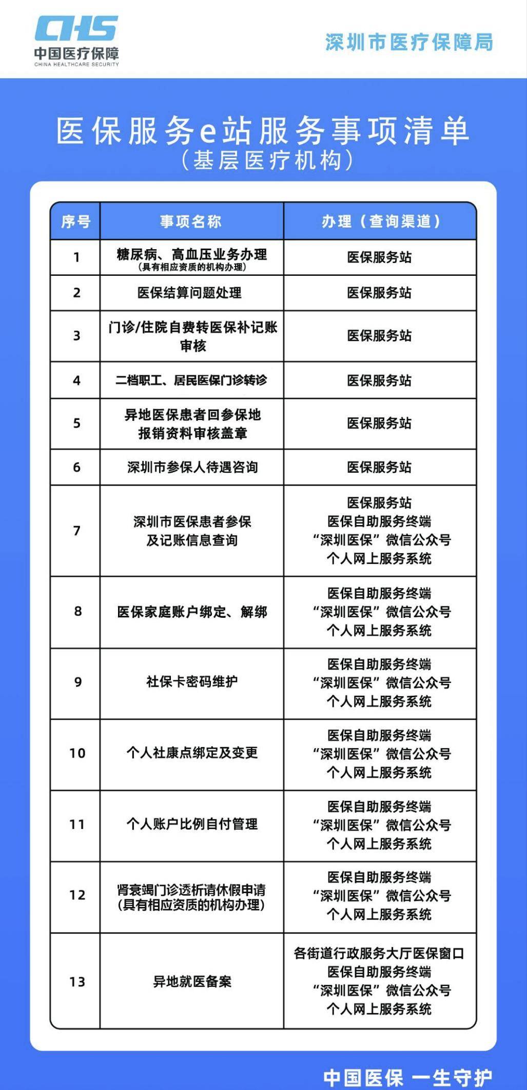 大理最新深圳医保提取方法分析(最方便真实的大理深圳医保提取代办方法)